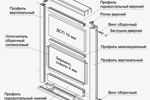 Кракен настоящее зеркало