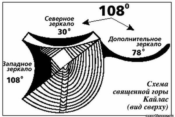 Зеркало на кракен