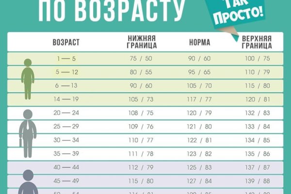 Кракен сайт это