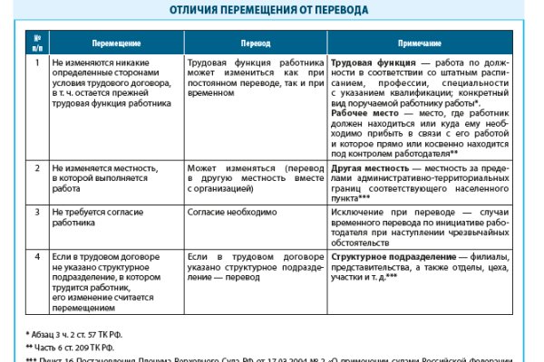 Кракен маркет даркнет только через тор скачать