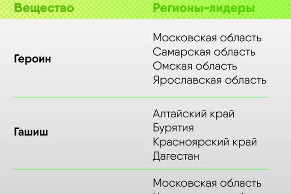 Kraken ссылка krakens13 at