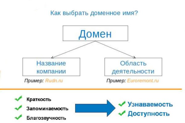 Kraken russia