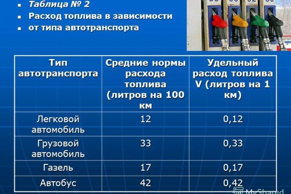 Кракен макет даркнет