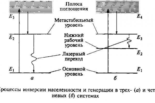Kraken как найти ссылку