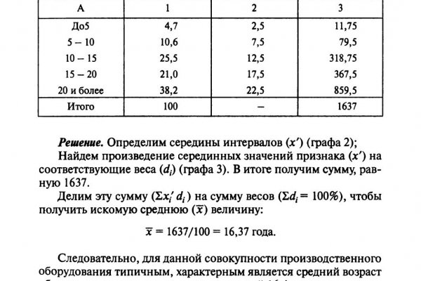 Kraken актуальное