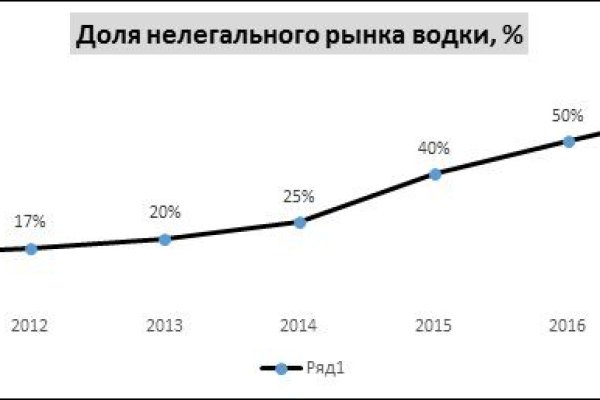 Kraken ссылка krakentor site